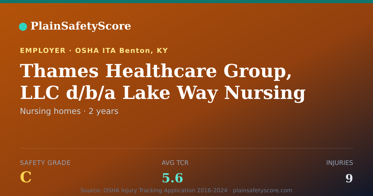 Shareable card for Thames Healthcare Group, LLC d/b/a Lake Way Nursing &…
