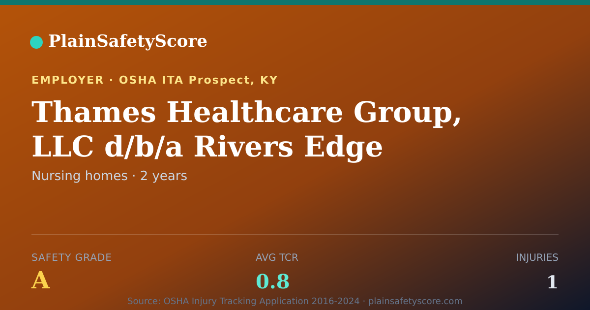 Shareable card for Thames Healthcare Group, LLC d/b/a Rivers Edge Nursing &…