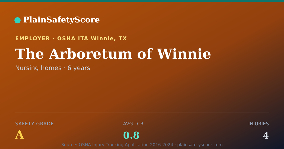 Shareable card for The Arboretum of Winnie Safety Grade A (TCR 0.8)