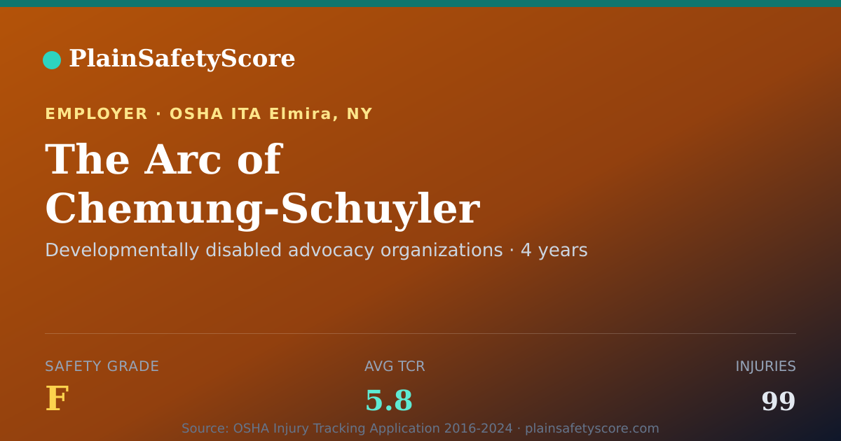 Shareable card for The Arc of Chemung-Schuyler Safety Grade F (TCR 5.8)