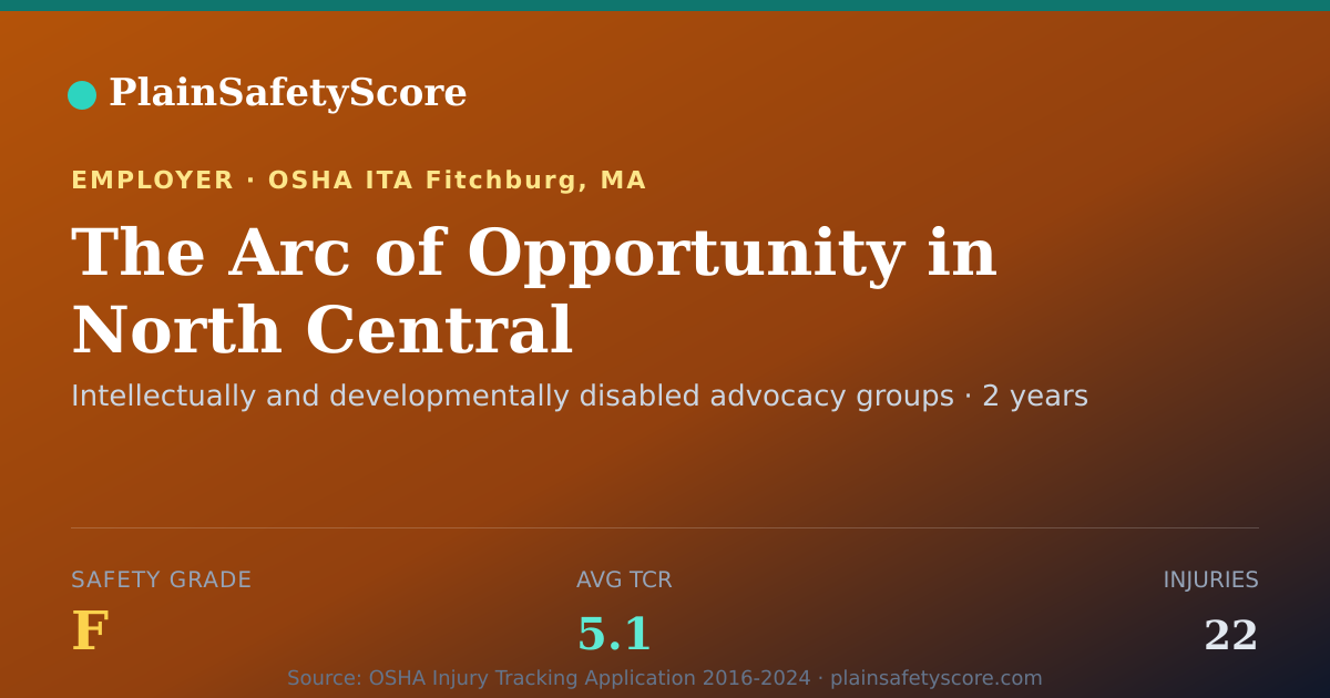 Shareable card for The Arc of Opportunity in North Central Massachusetts