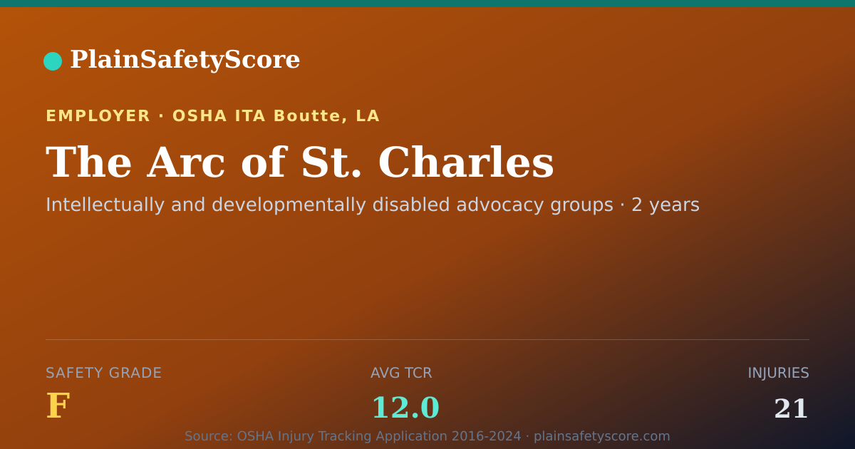 Shareable card for The Arc of St. Charles Safety Grade F (TCR 12.0)