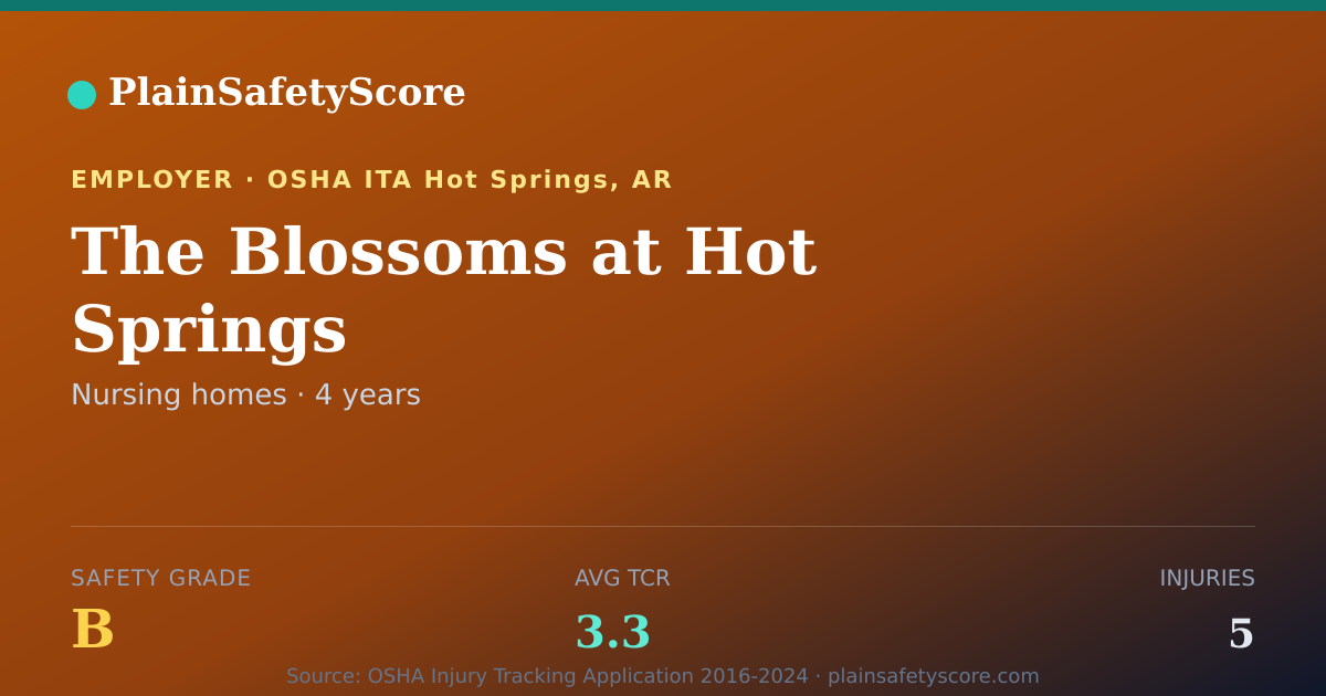 Shareable card for The Blossoms at Hot Springs Safety Grade B (TCR 3.3)