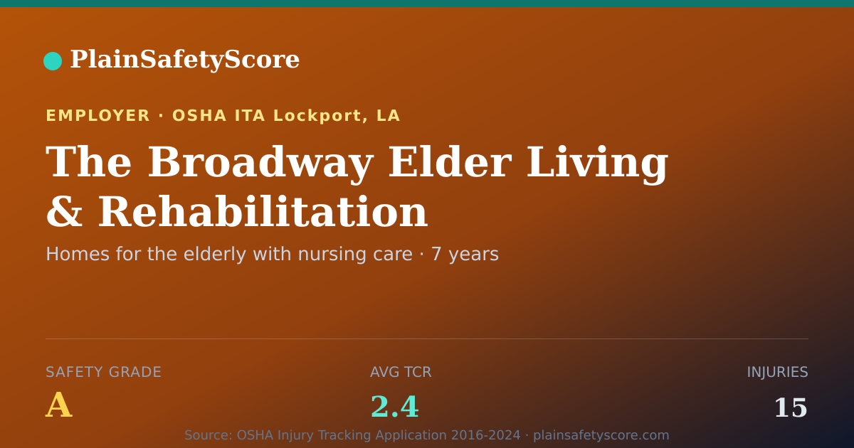 Shareable card for The Broadway Elder Living & Rehabilitation Safety Grade A