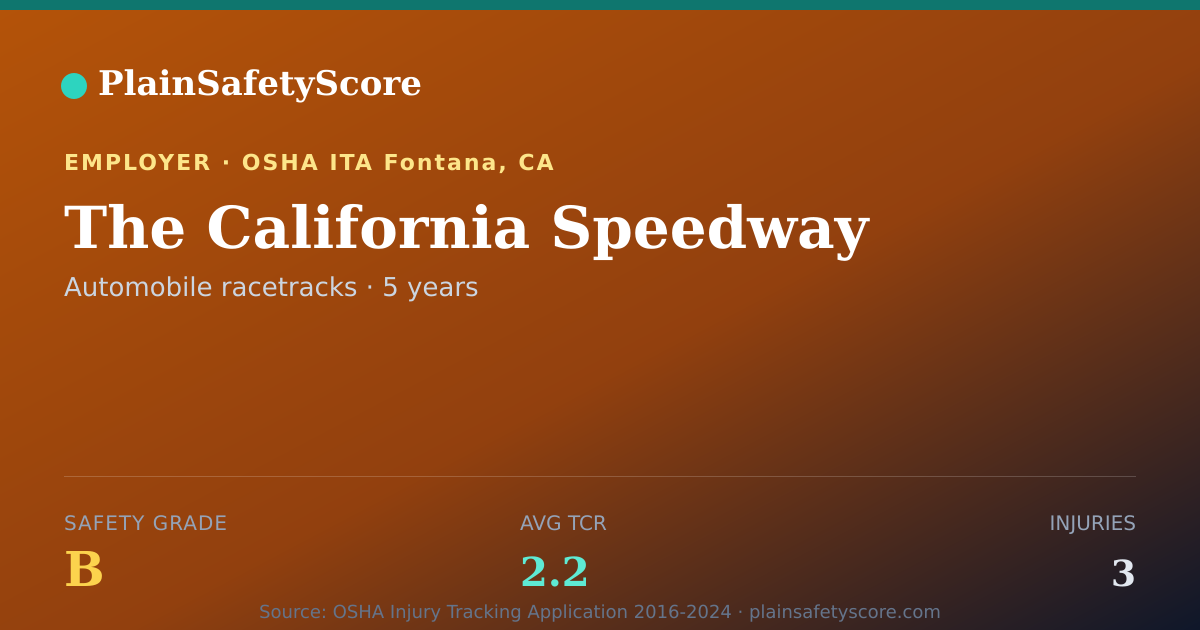 Shareable card for The California Speedway Safety Grade B (TCR 2.2)