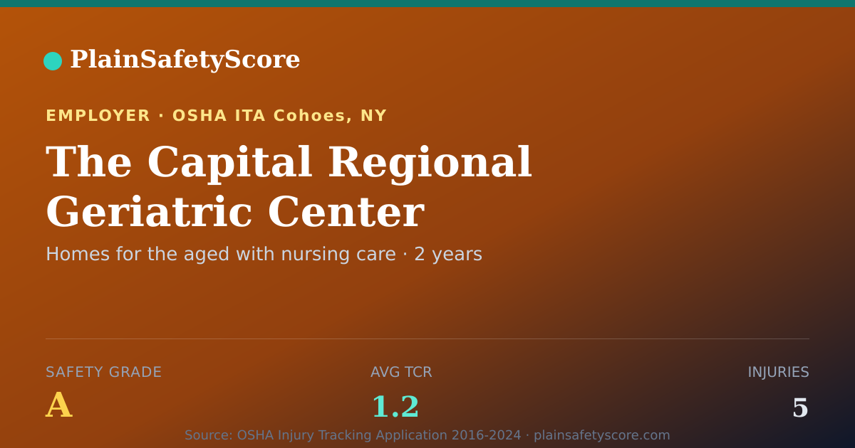 Shareable card for The Capital Regional Geriatric Center Safety Grade A
