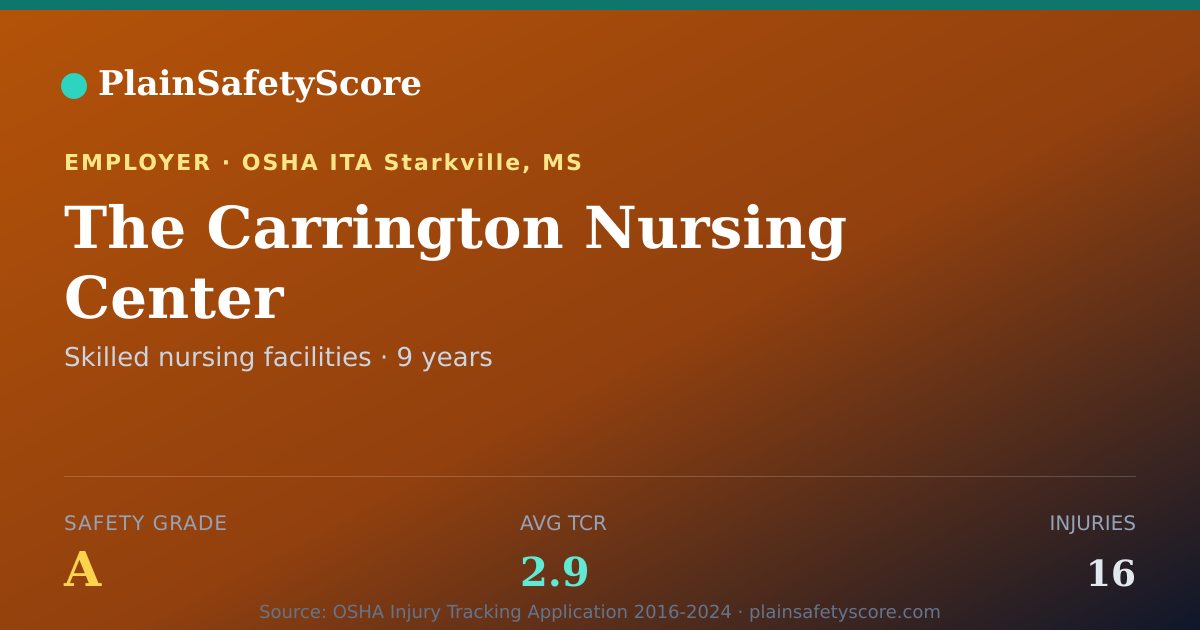 Shareable card for The Carrington Nursing Center Safety Grade A (TCR 2.9)