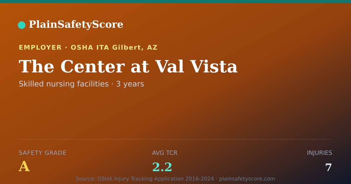 Shareable card for The Center at Val Vista Safety Grade A (TCR 2.2)