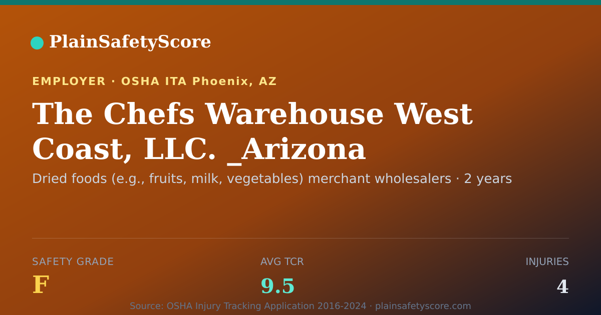 Shareable card for The Chefs Warehouse West Coast, LLC. _Arizona Safety Grade F