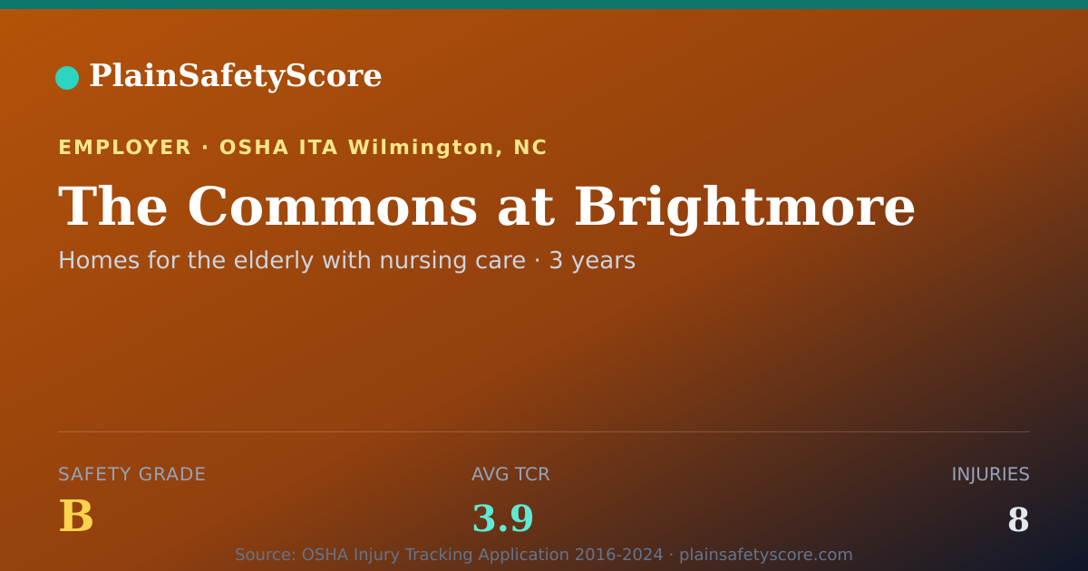 Shareable card for The Commons at Brightmore Safety Grade B (TCR 3.9)