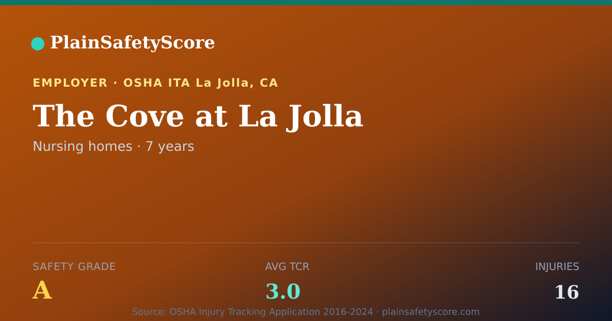 Shareable card for The Cove at La Jolla Safety Grade A (TCR 3.0)