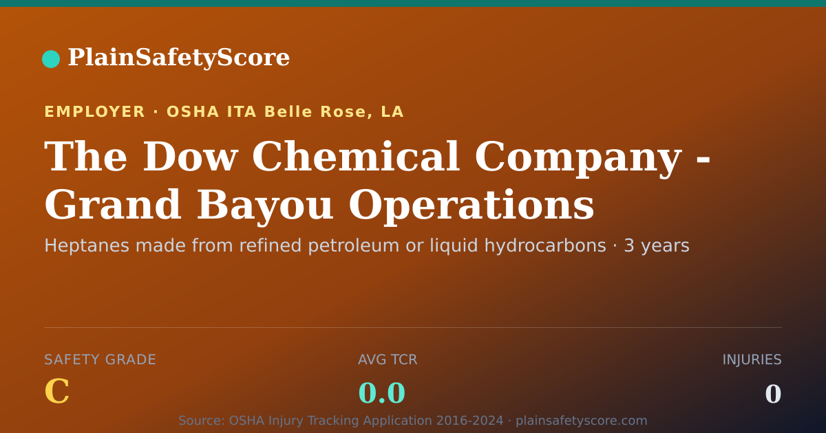 Shareable card for The Dow Chemical Company - Grand Bayou Operations
