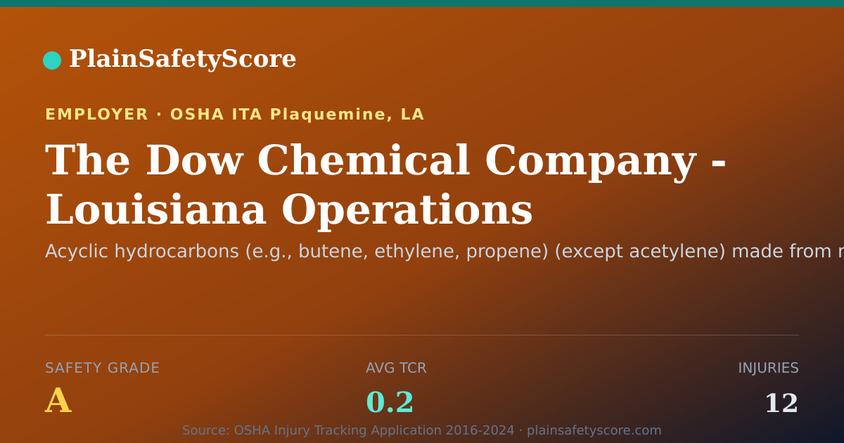 Shareable card for The Dow Chemical Company - Louisiana Operations safety grade