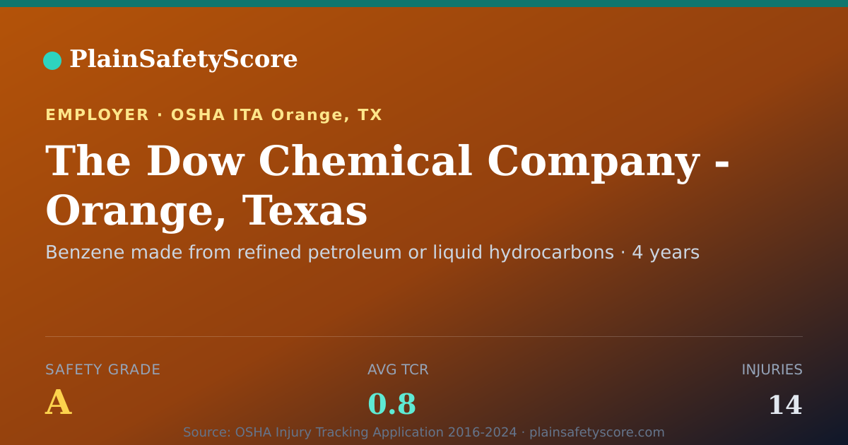 Shareable card for The Dow Chemical Company - Orange, Texas Safety Grade A