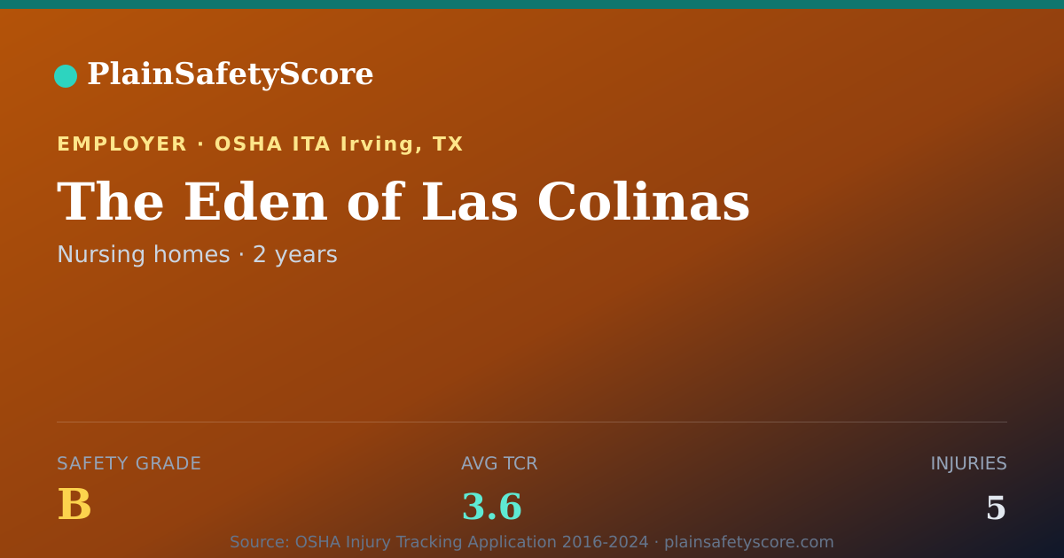 Shareable card for The Eden of Las Colinas Safety Grade B (TCR 3.6)