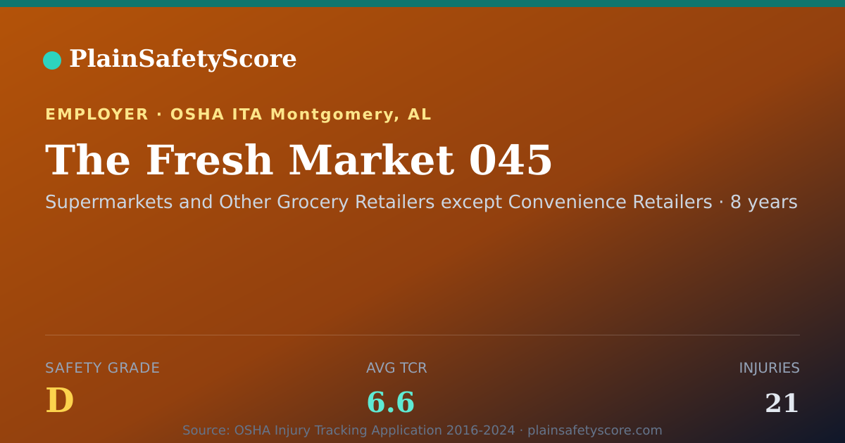 Shareable card for The Fresh Market 045 Safety Grade D (TCR 6.6)
