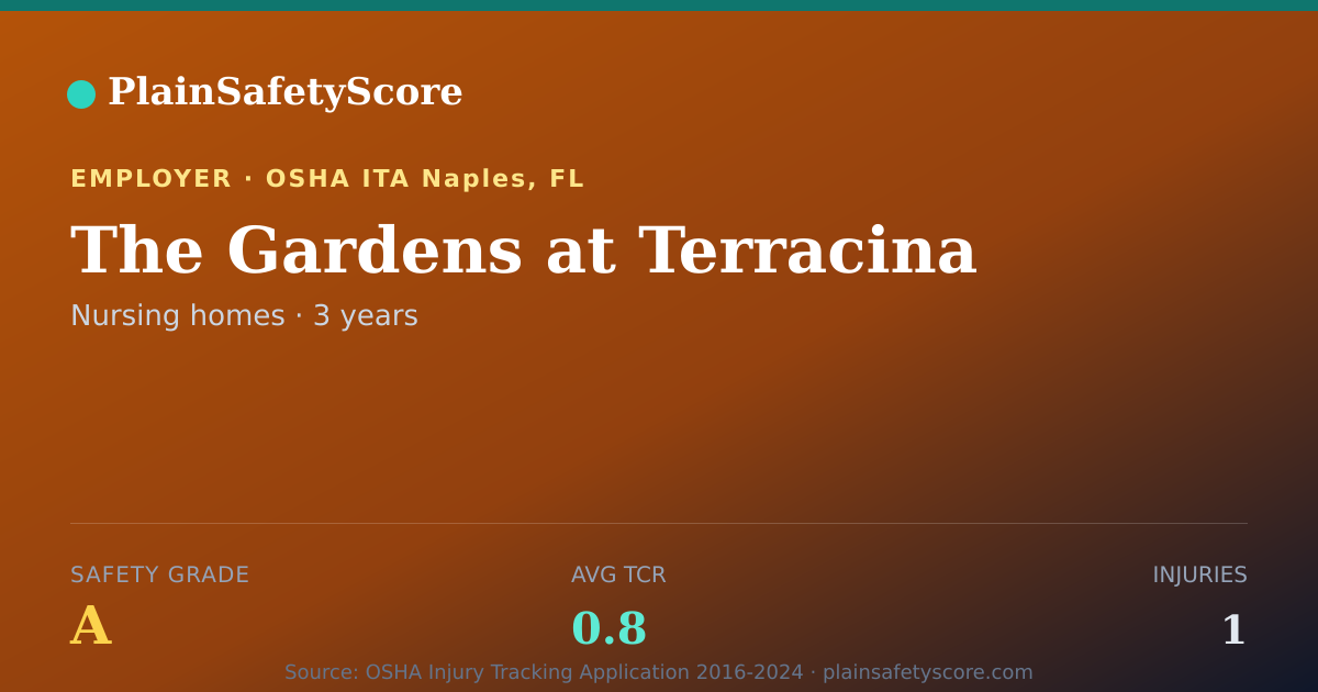 Shareable card for The Gardens at Terracina Safety Grade A (TCR 0.8)