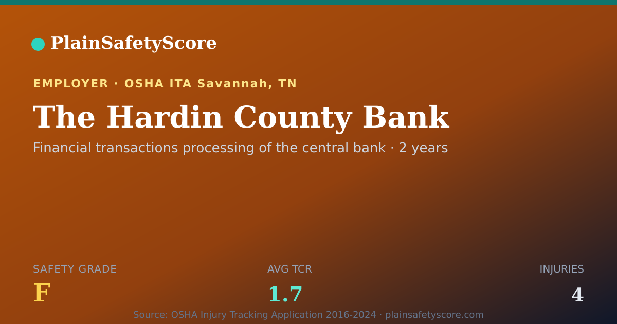 Shareable card for The Hardin County Bank Safety Grade F (TCR 1.7)