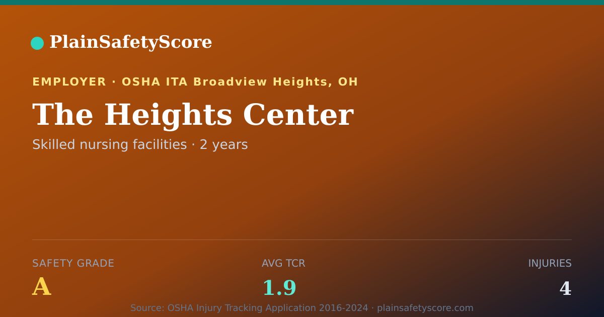 Shareable card for The Heights Center Safety Grade A (TCR 1.9)
