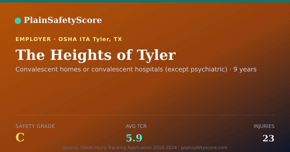 Shareable card for The Heights of Tyler Safety Grade C (TCR 5.9)