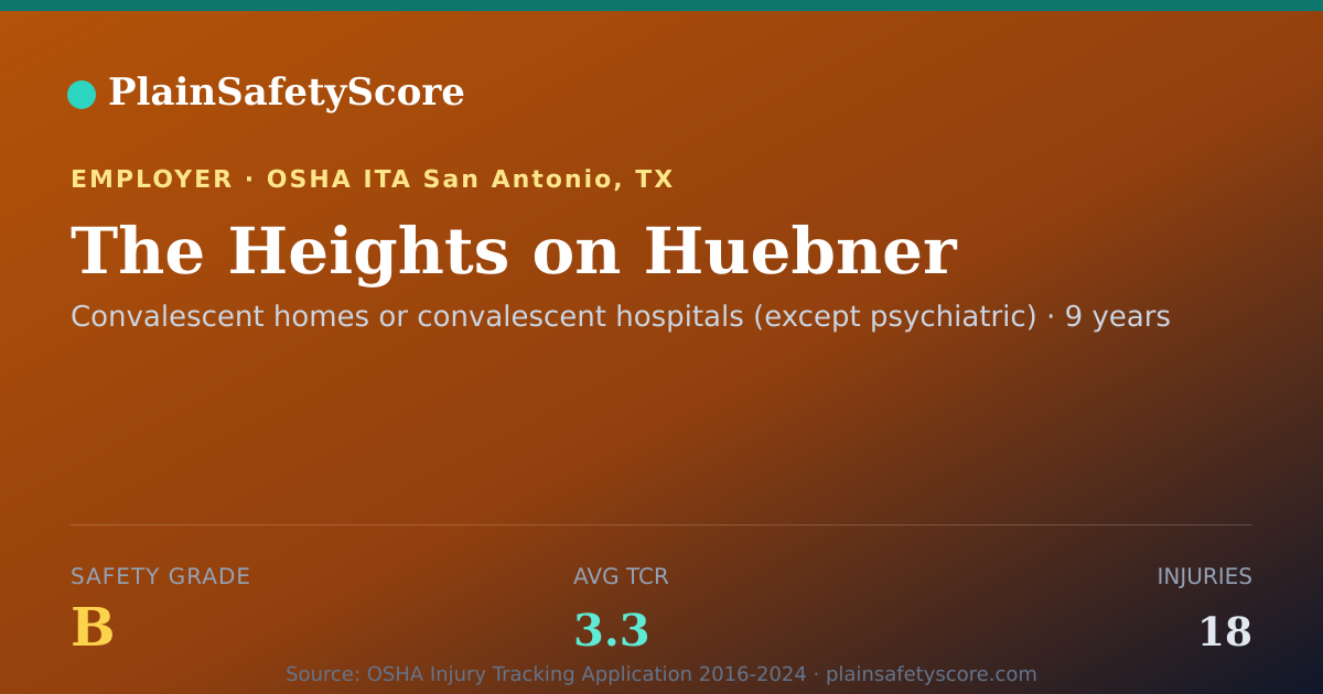 Shareable card for The Heights on Huebner Safety Grade B (TCR 3.3)