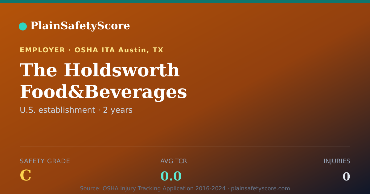 Shareable card for The Holdsworth Food&Beverages Safety Grade C (TCR 0.0)