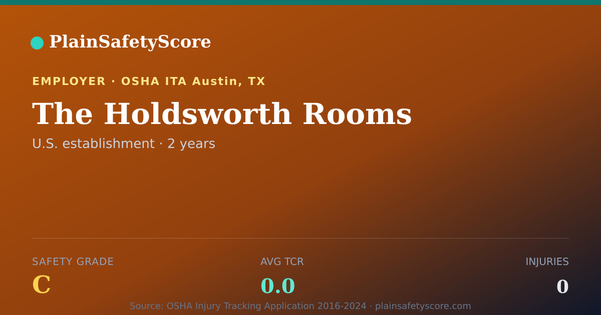 Shareable card for The Holdsworth Rooms Safety Grade C (TCR 0.0)