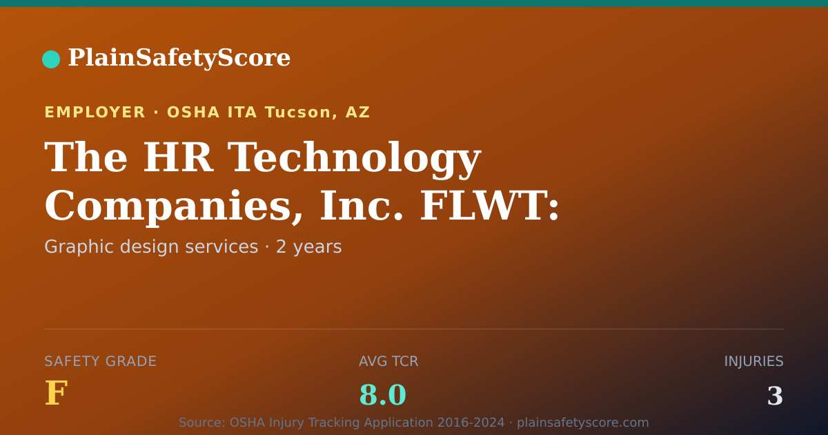 Shareable card for The HR Technology Companies, Inc. FLWT: Cirrus Visual…
