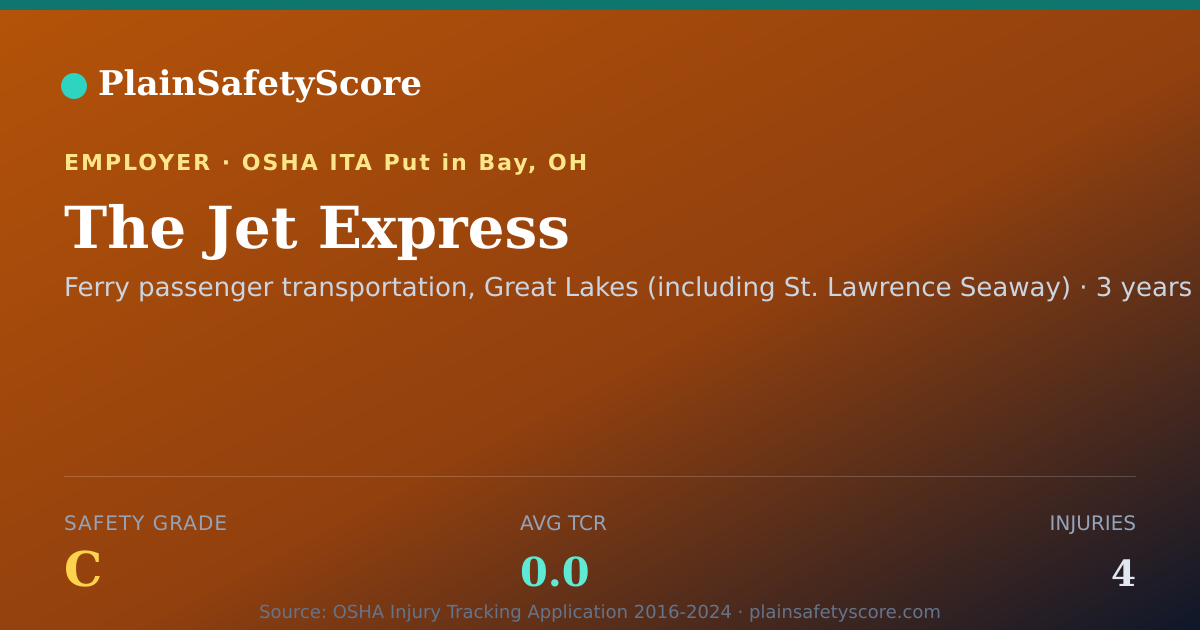 Shareable card for The Jet Express Safety Grade C (TCR 0.0)