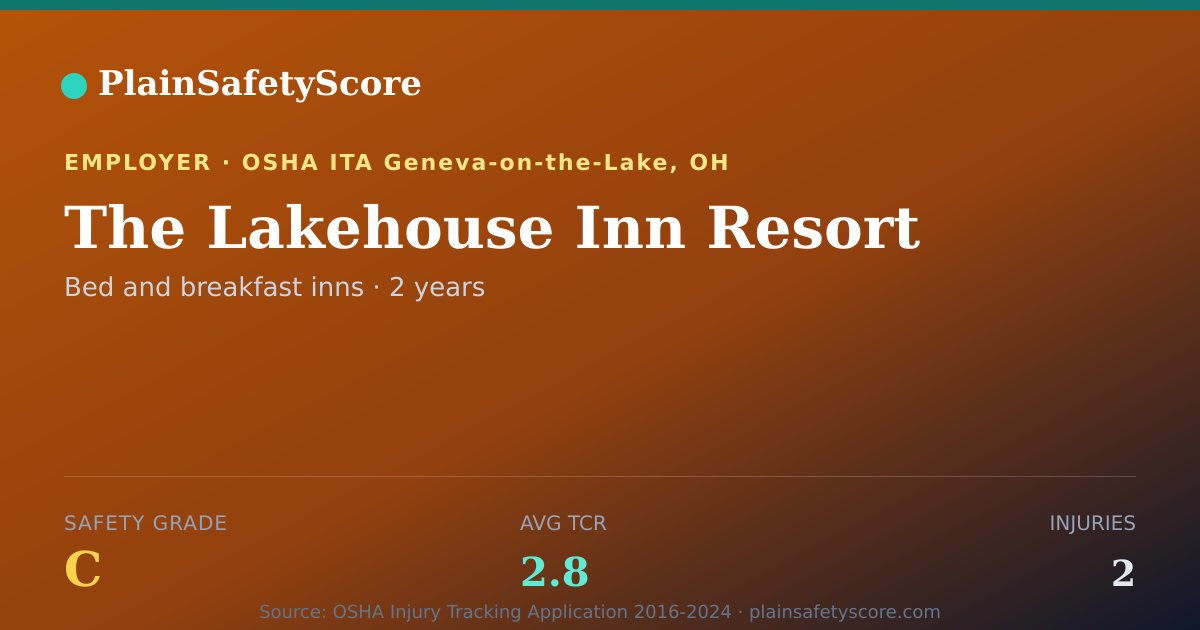 Shareable card for The Lakehouse Inn Resort Safety Grade C (TCR 2.8)
