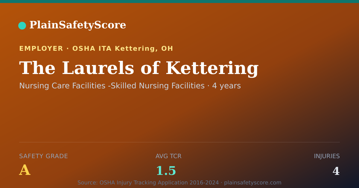 Shareable card for The Laurels of Kettering Safety Grade A (TCR 1.5)