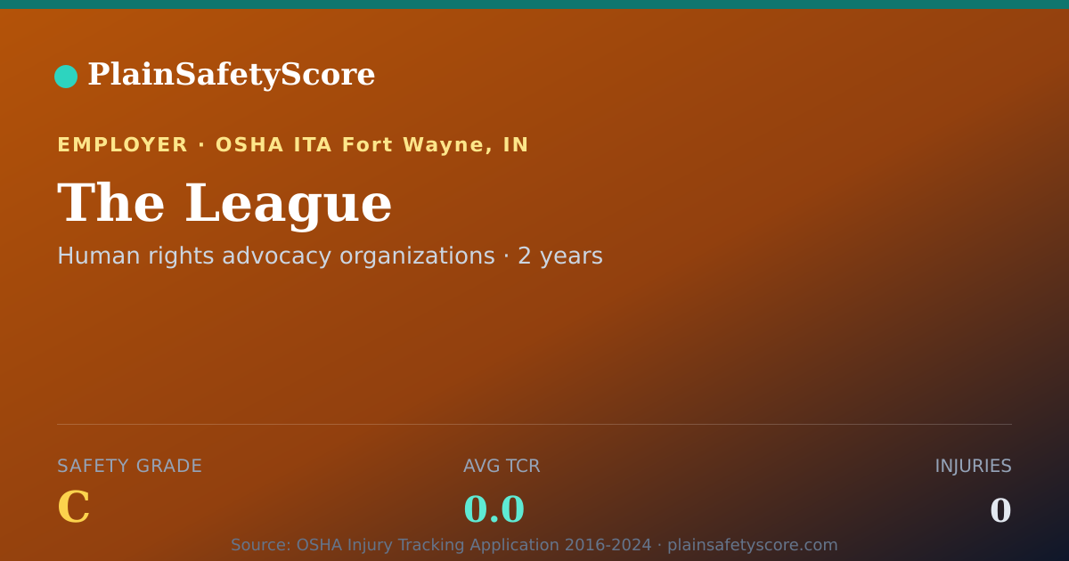 Shareable card for The League Safety Grade C (TCR 0.0)