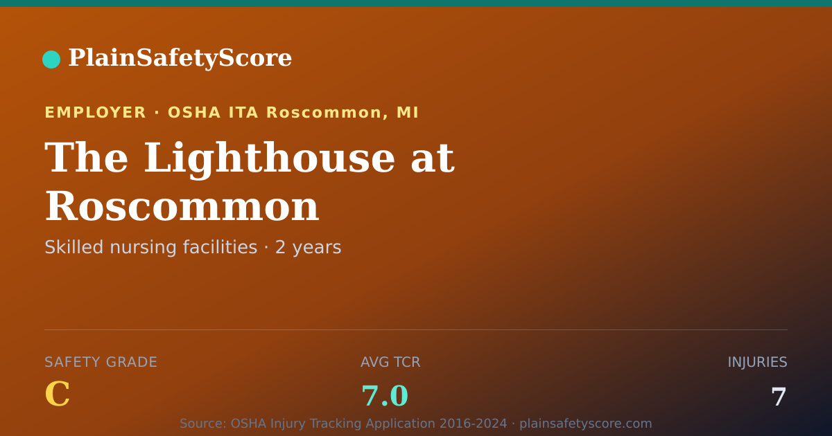 Shareable card for The Lighthouse at Roscommon Safety Grade C (TCR 7.0)