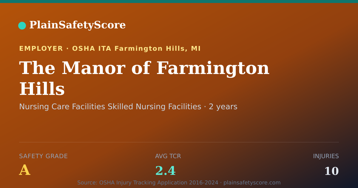 Shareable card for The Manor of Farmington Hills Safety Grade A (TCR 2.4)