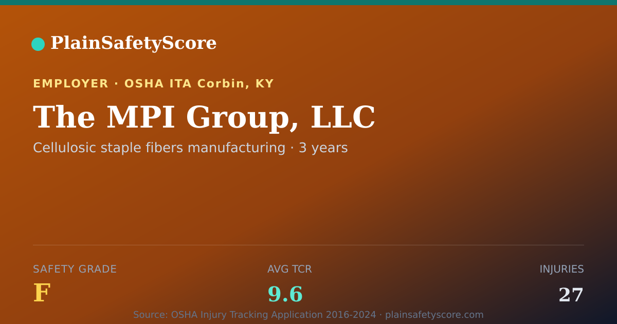Shareable card for The MPI Group, LLC Safety Grade F (TCR 9.6)