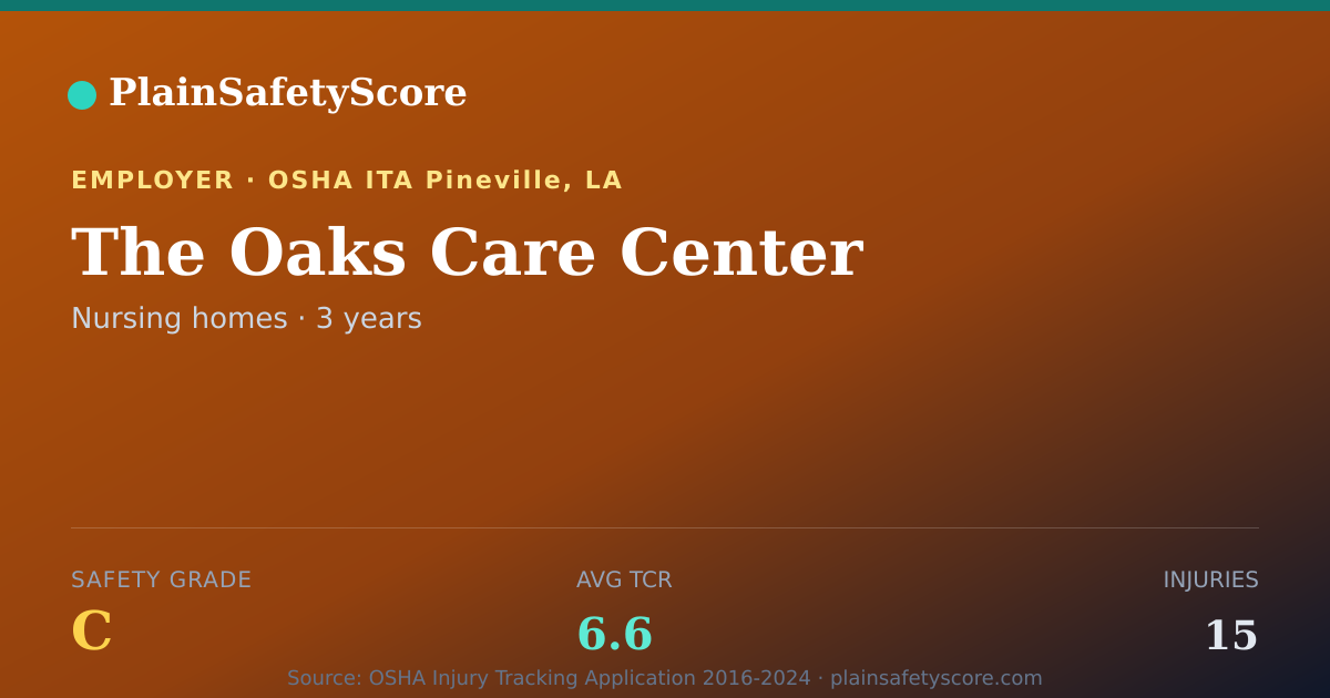 Shareable card for The Oaks Care Center Safety Grade C (TCR 6.6)