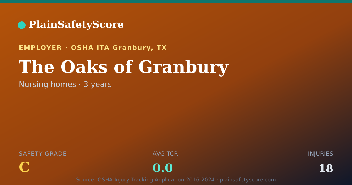 Shareable card for The Oaks of Granbury Safety Grade C (TCR 0.0)
