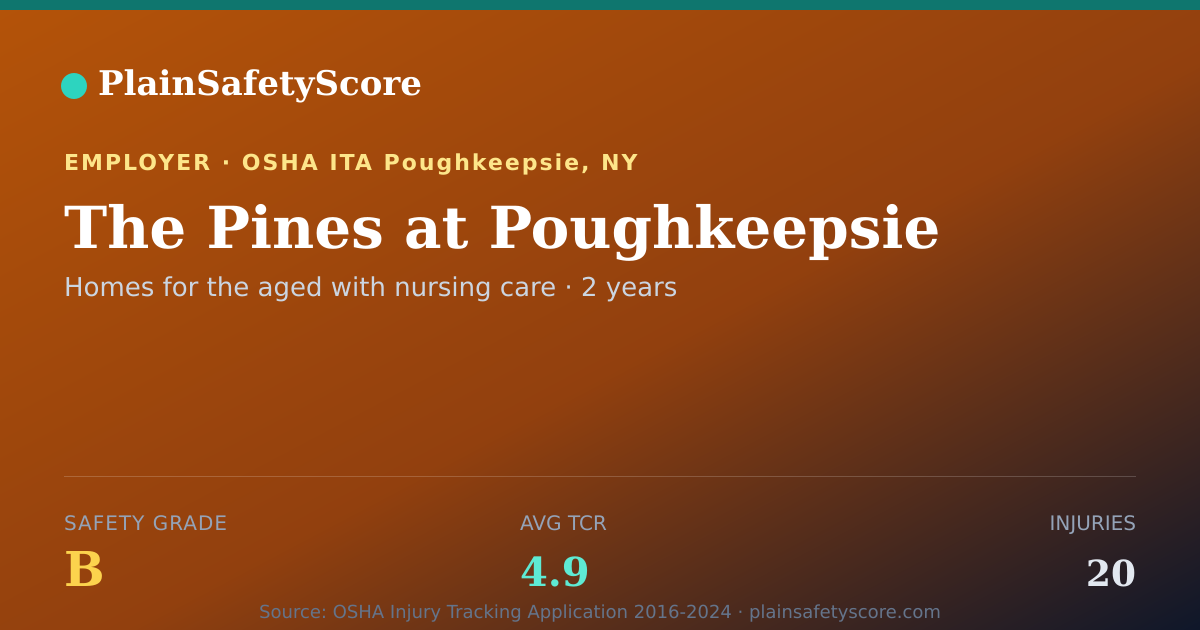 Shareable card for The Pines at Poughkeepsie Safety Grade B (TCR 4.9)