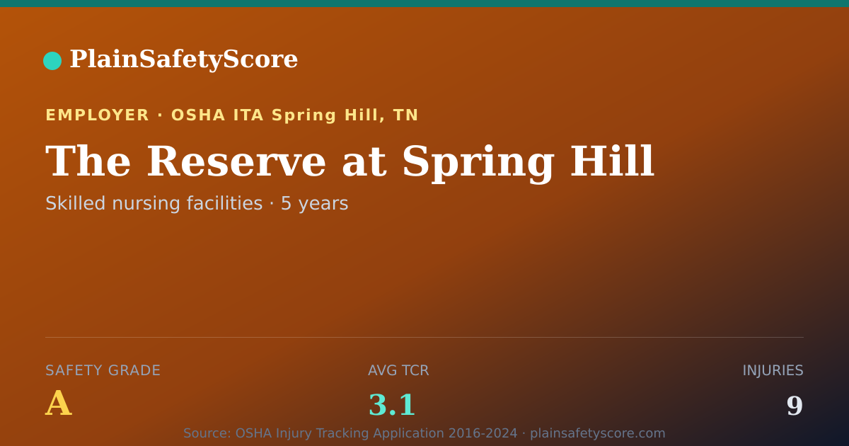 Shareable card for The Reserve at Spring Hill Safety Grade A (TCR 3.1)