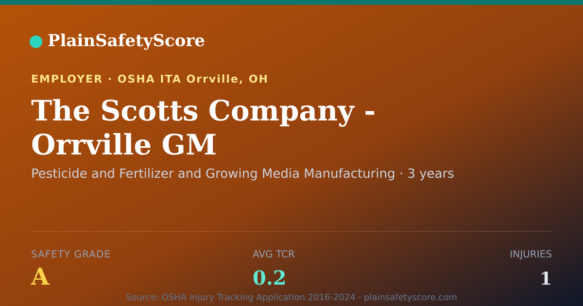Shareable card for The Scotts Company - Orrville GM Safety Grade A (TCR 0.2)
