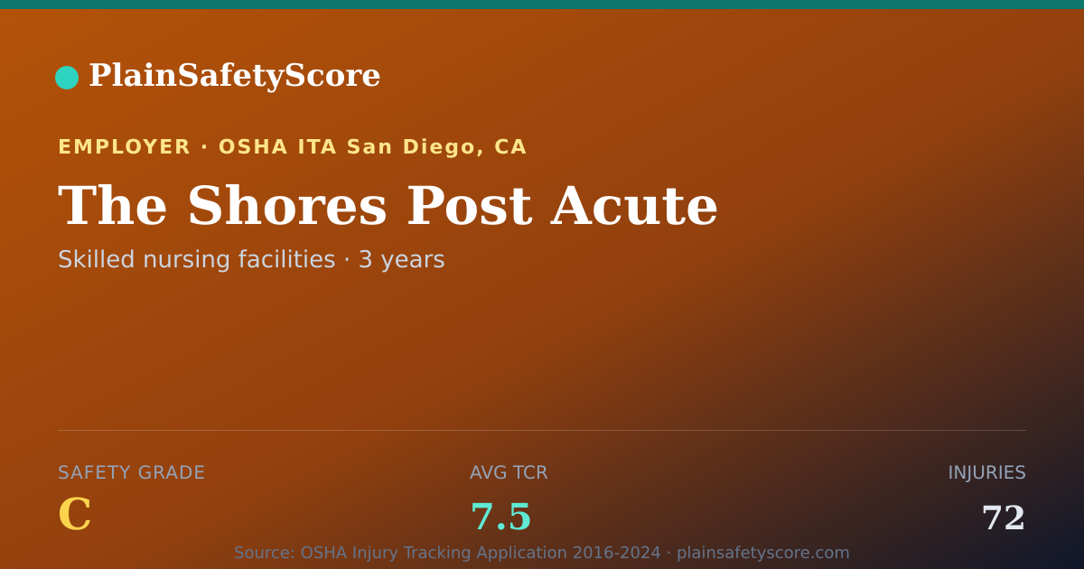 Shareable card for The Shores Post Acute Safety Grade C (TCR 7.5)