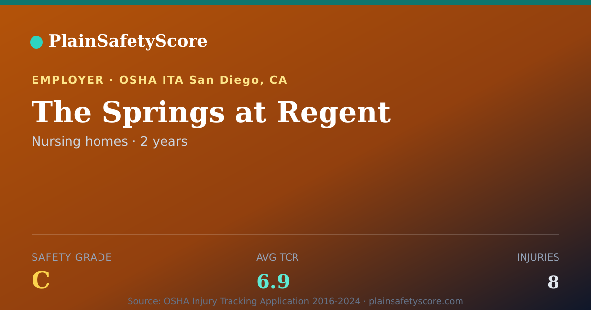 Shareable card for The Springs at Regent Safety Grade C (TCR 6.9)