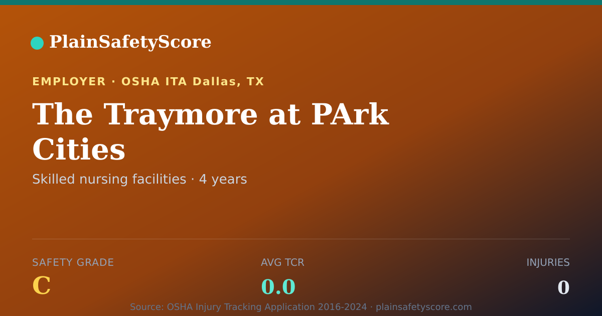 Shareable card for The Traymore at PArk Cities Safety Grade C (TCR 0.0)