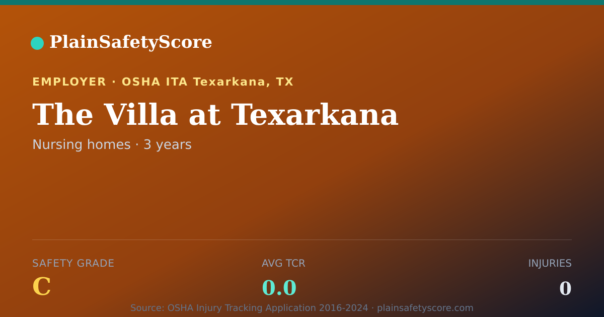 Shareable card for The Villa at Texarkana Safety Grade C (TCR 0.0)
