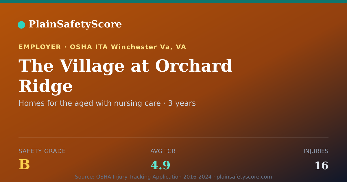 Shareable card for The Village at Orchard Ridge Safety Grade B (TCR 4.9)