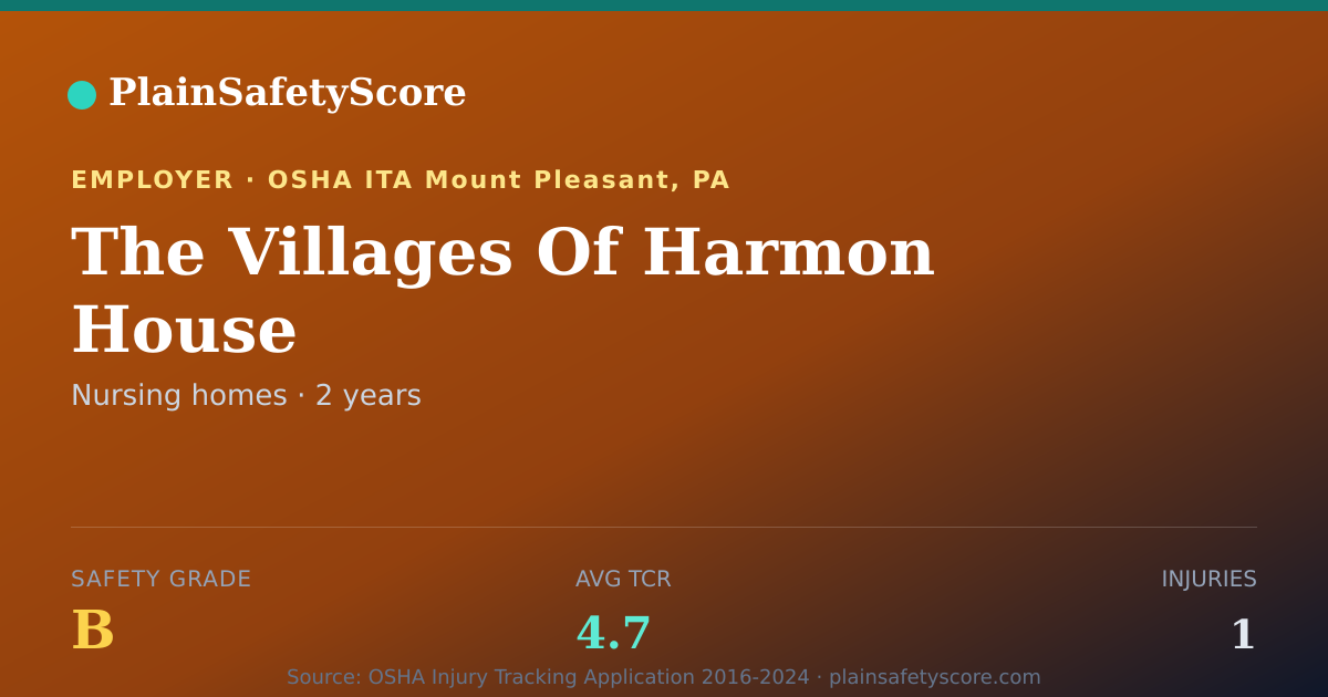 Shareable card for The Villages Of Harmon House Safety Grade B (TCR 4.7)