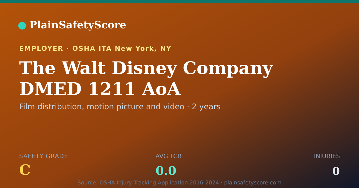 Shareable card for The Walt Disney Company DMED 1211 AoA Safety Grade C
