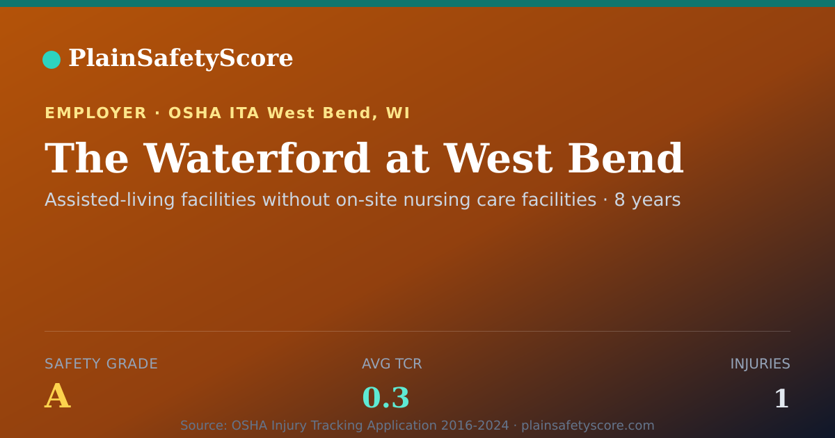 Shareable card for The Waterford at West Bend Safety Grade A (TCR 0.3)