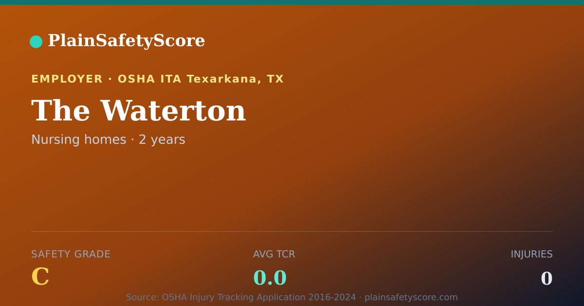 Shareable card for The Waterton Safety Grade C (TCR 0.0)