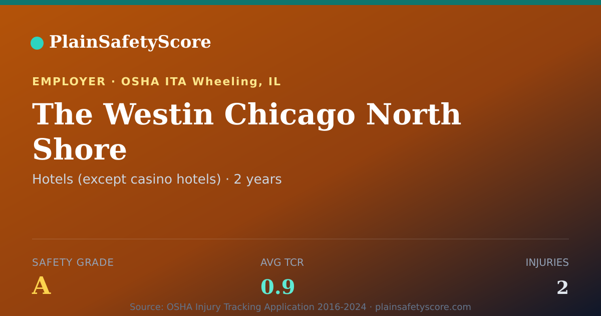 Shareable card for The Westin Chicago North Shore Safety Grade A (TCR 0.9)
